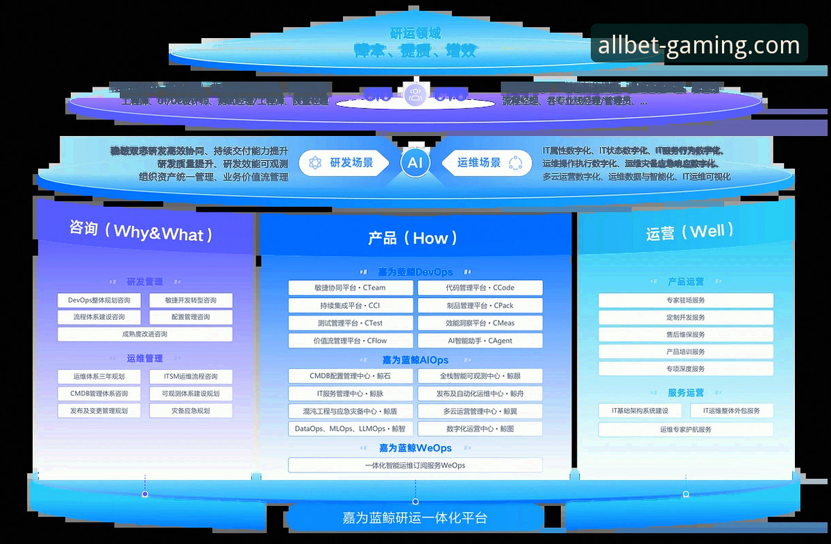 探索欧博abg官网官方地址的5大创新优势