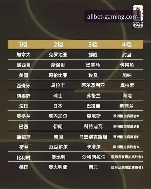 欧博abg官网登录 世界杯第十日排名变动详解:欧博ABG平台数据全追踪
